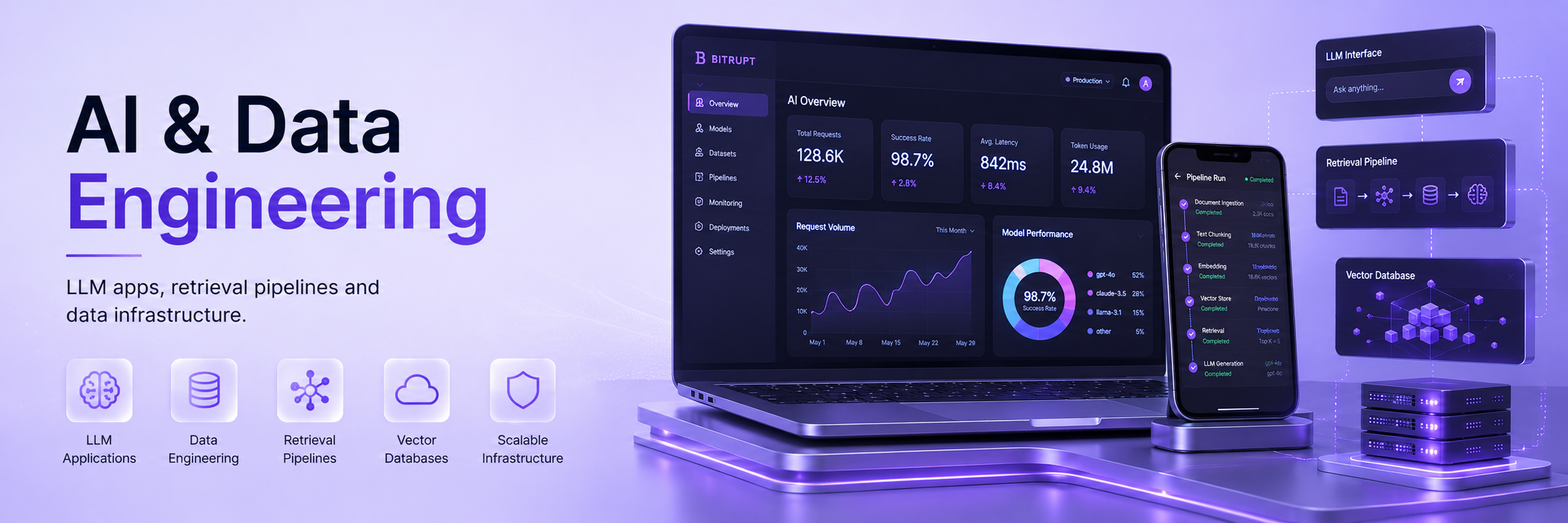 eval dashboard — accuracy, latency, cost