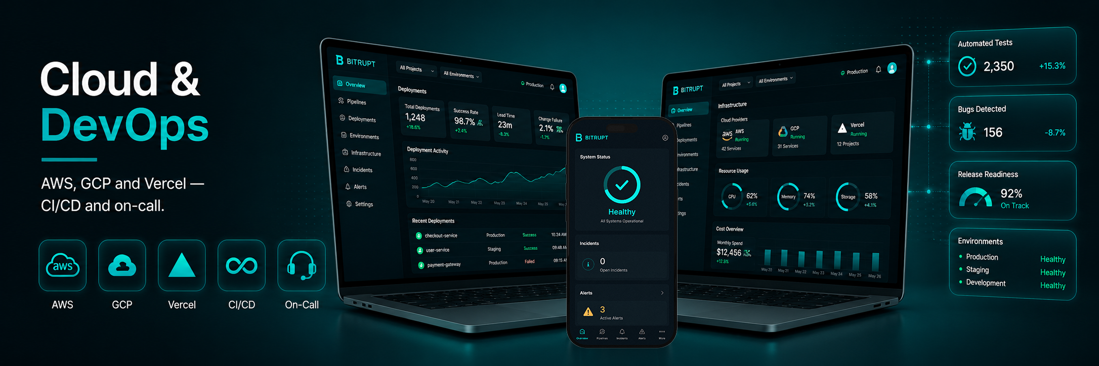 ops console — pipelines, alerts, on-call