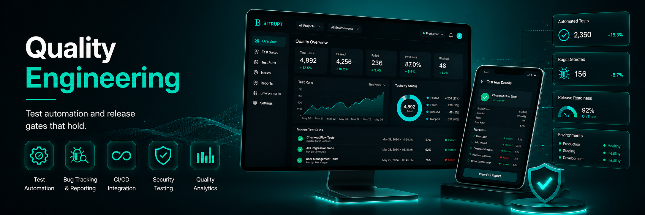 CI run — test pyramid & flaky list